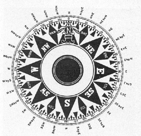 magnetic compass points